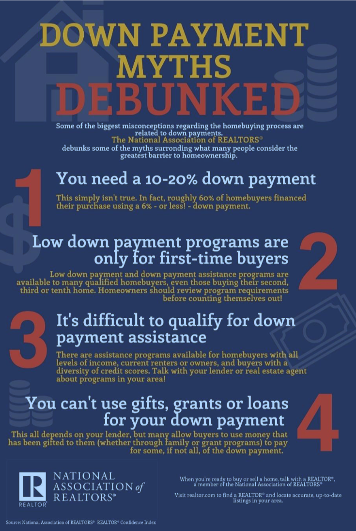 Nar Downpayment Myths.png